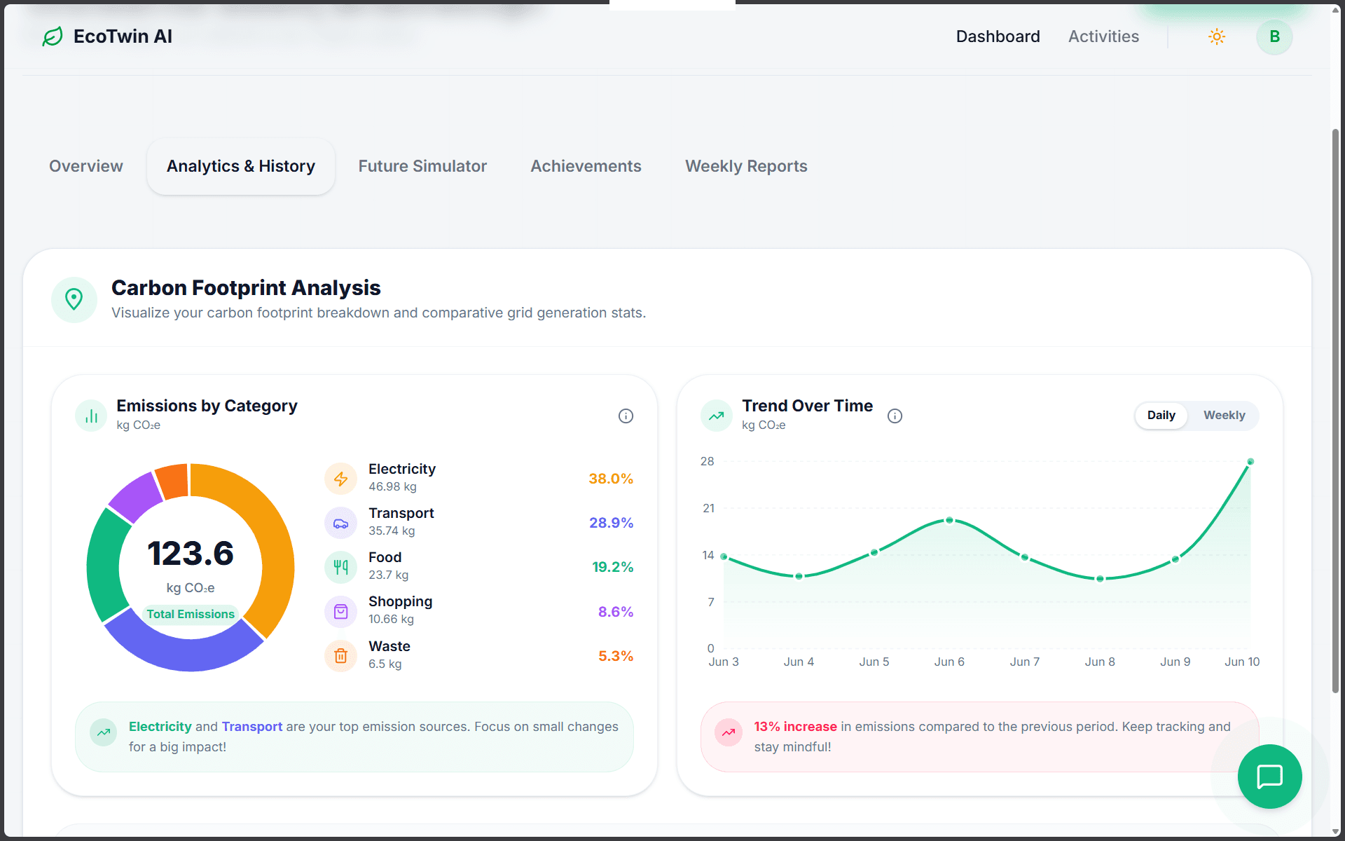 EcoTwin AI – Personal Carbon Footprint Intelligence Platform - 4