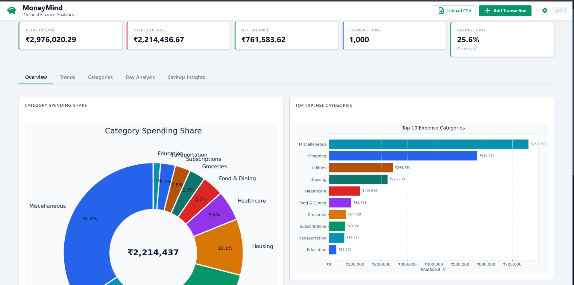 MoneyMind – Personal Finance Dashboard – project by Bhavdeep Sai